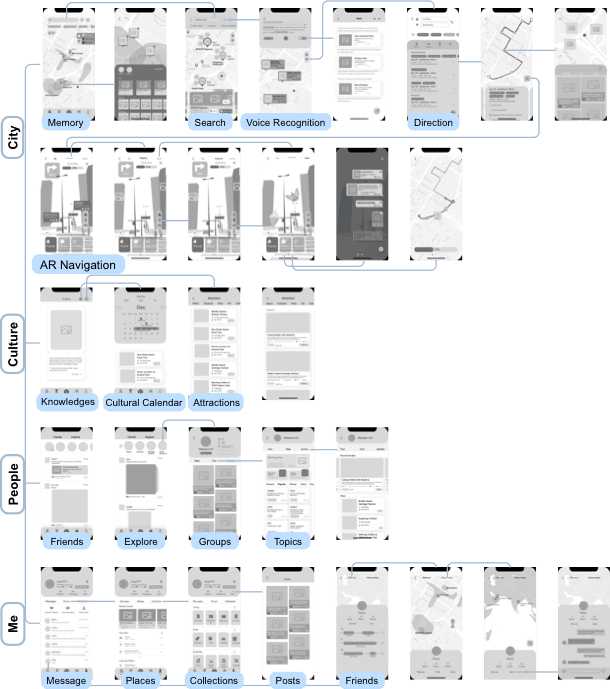 low fidelity UI design