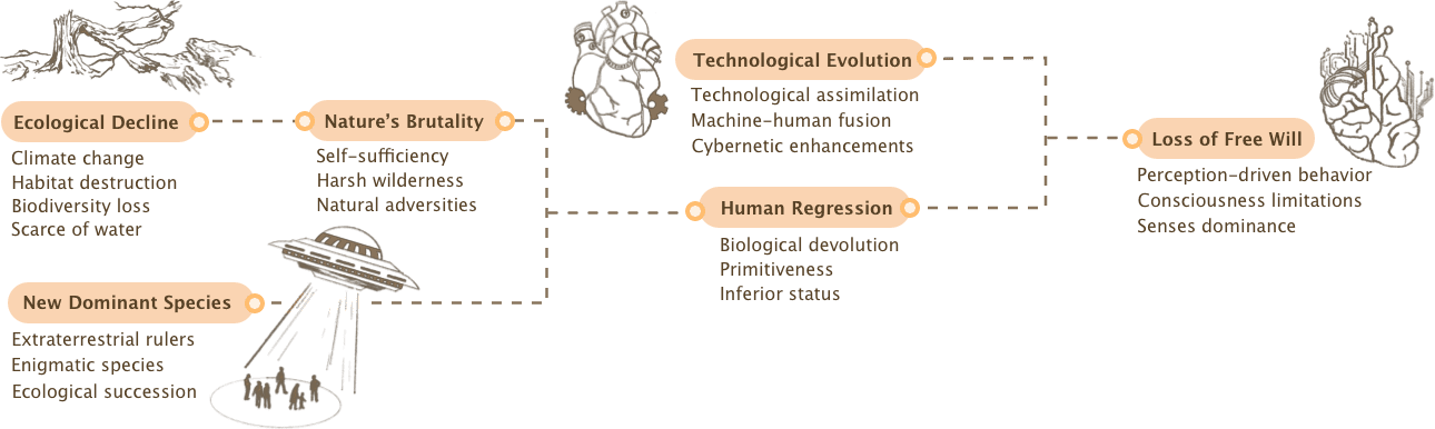 data