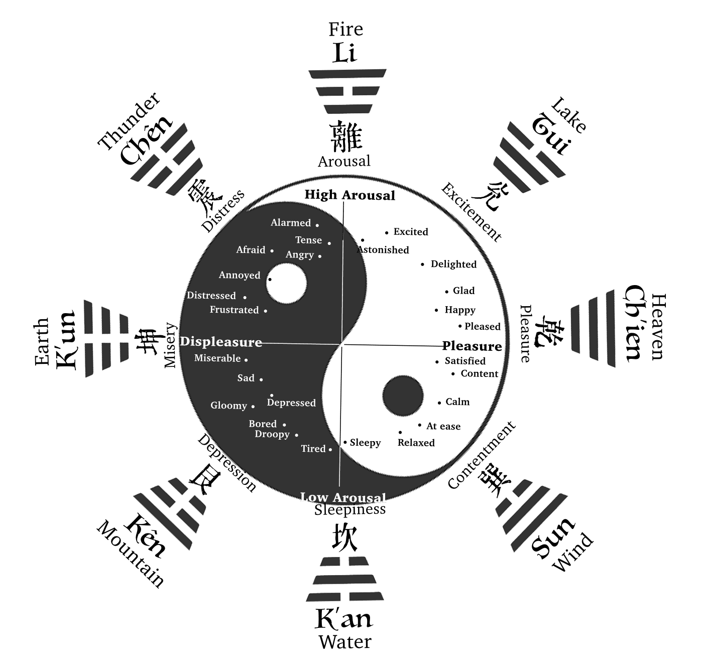 Model of Design