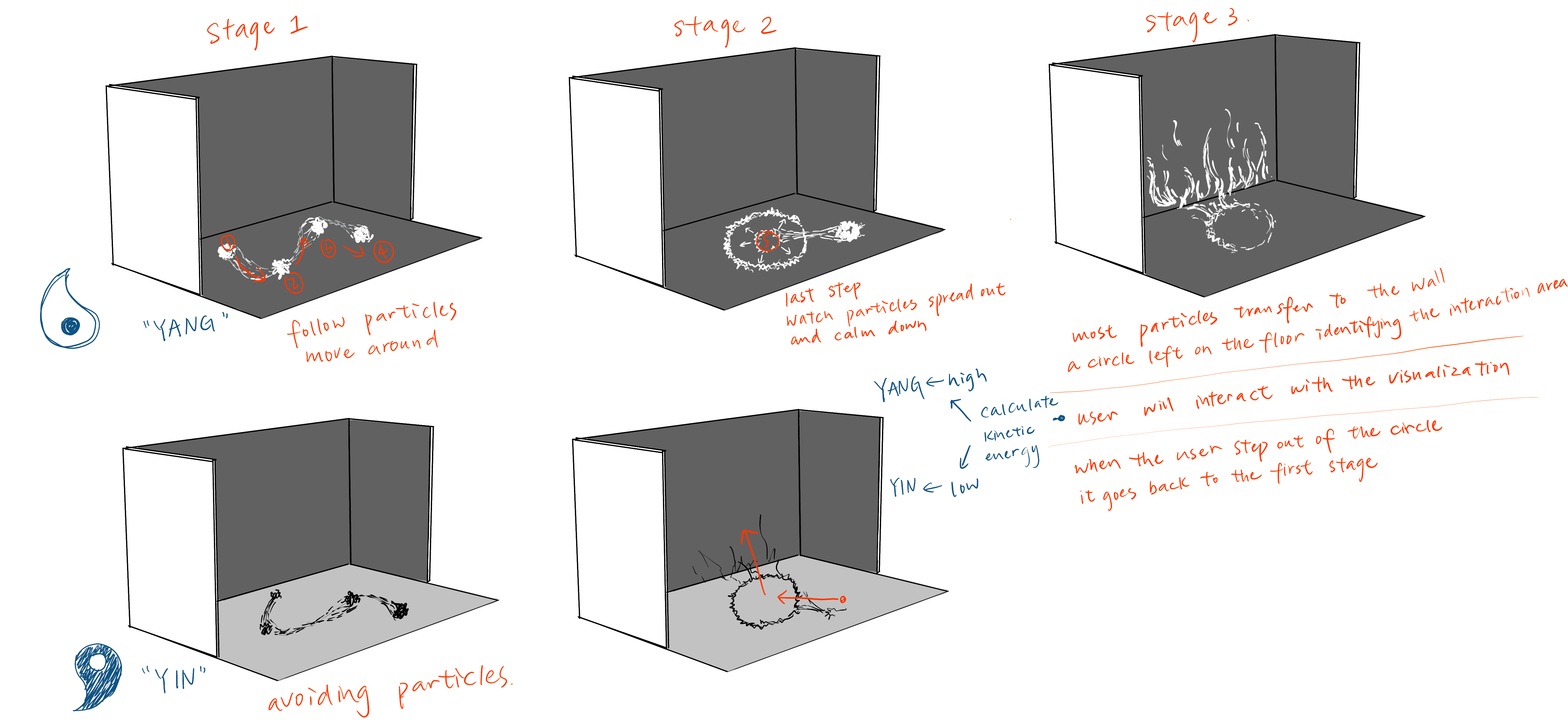 UX design diagram