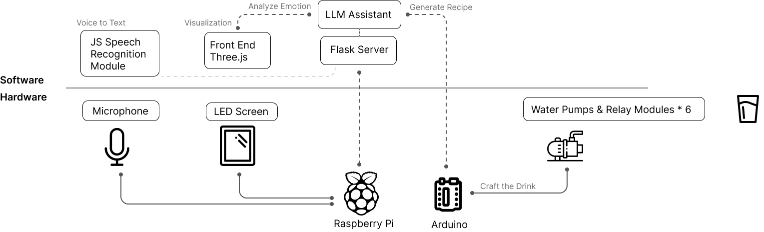 Technical Workflow