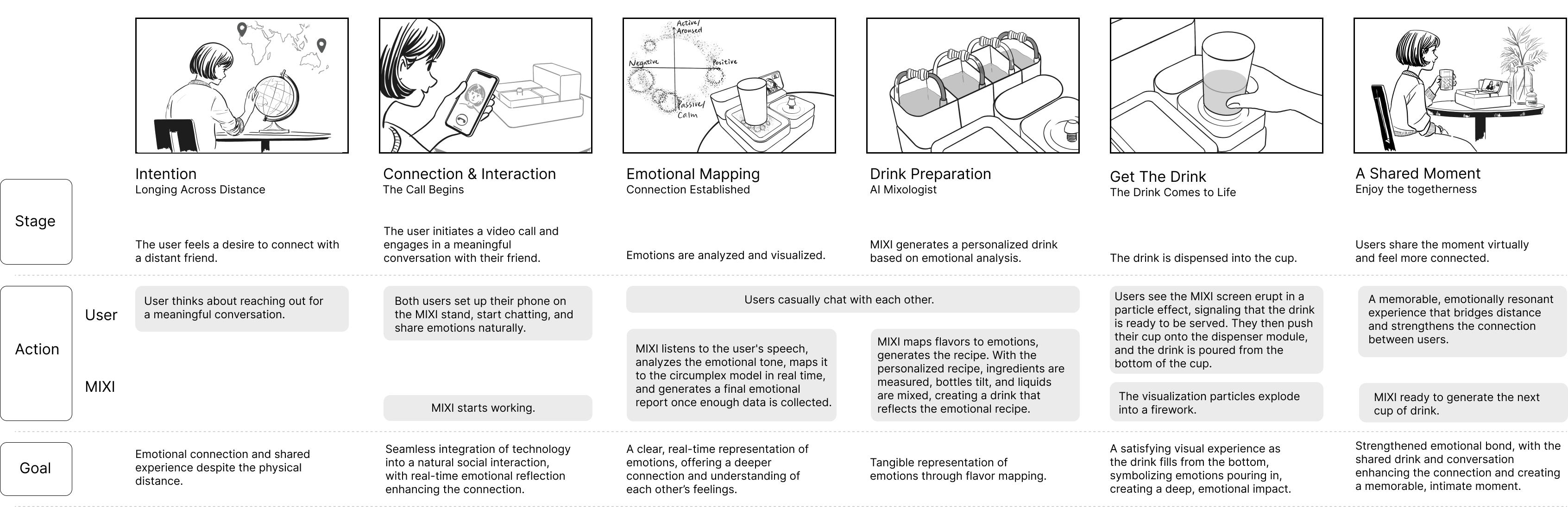 user flow